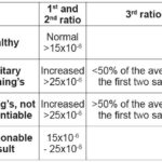 Laboklin: Urine Cortisol/Creatinine-ratio (diagnostic)