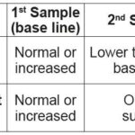 Laboklin: High-dose dexamethasone suppression test