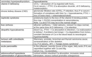 Laboklin: Examples of hypocalcaemia