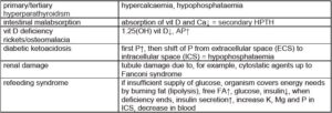 Laboklin: Examples of hypophosphataemia