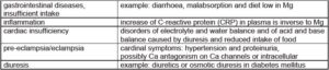 Laboklin: Examples of hypomagnesaemia