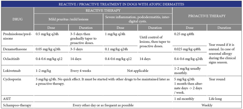 Multimodal Treatment Of Atopic Dermatitis