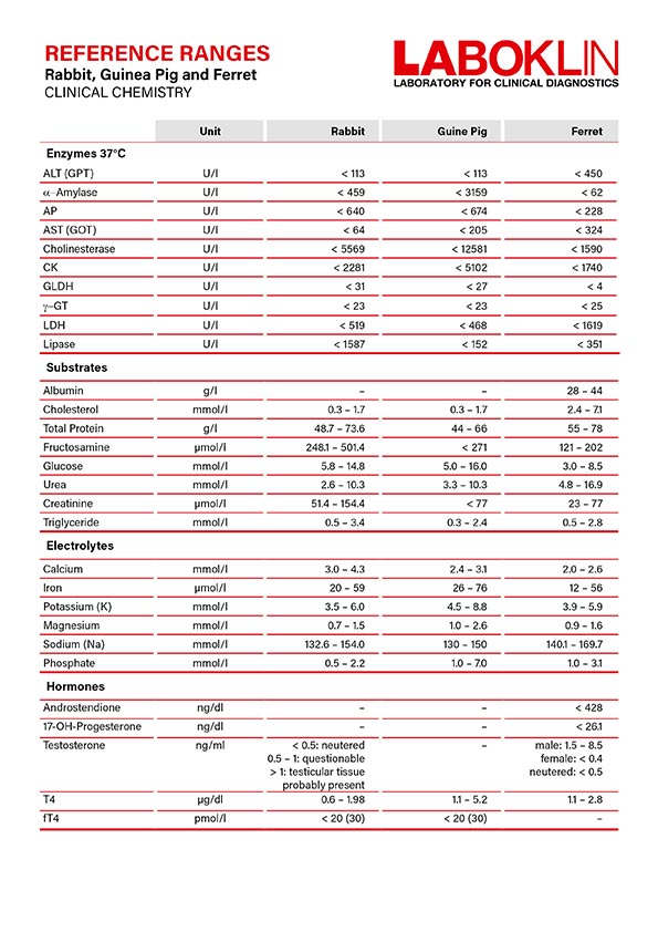 Referenztabelle_RGPF_ClinicalChemistry