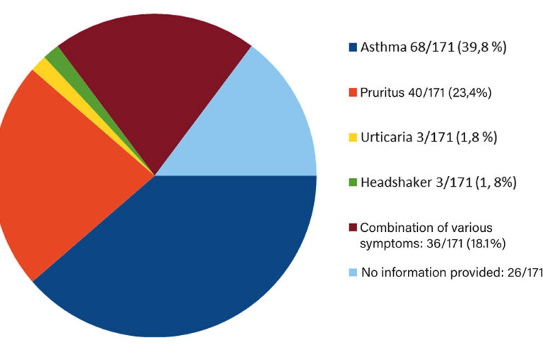 Symptoms of the horses included in the study