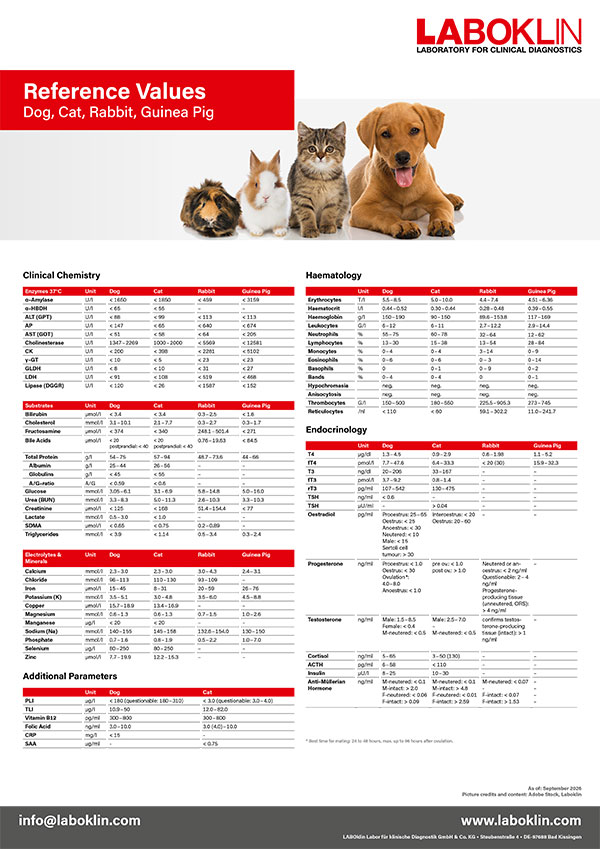 Reference Values Dog, Cat, Rabitt, Guinea Pig